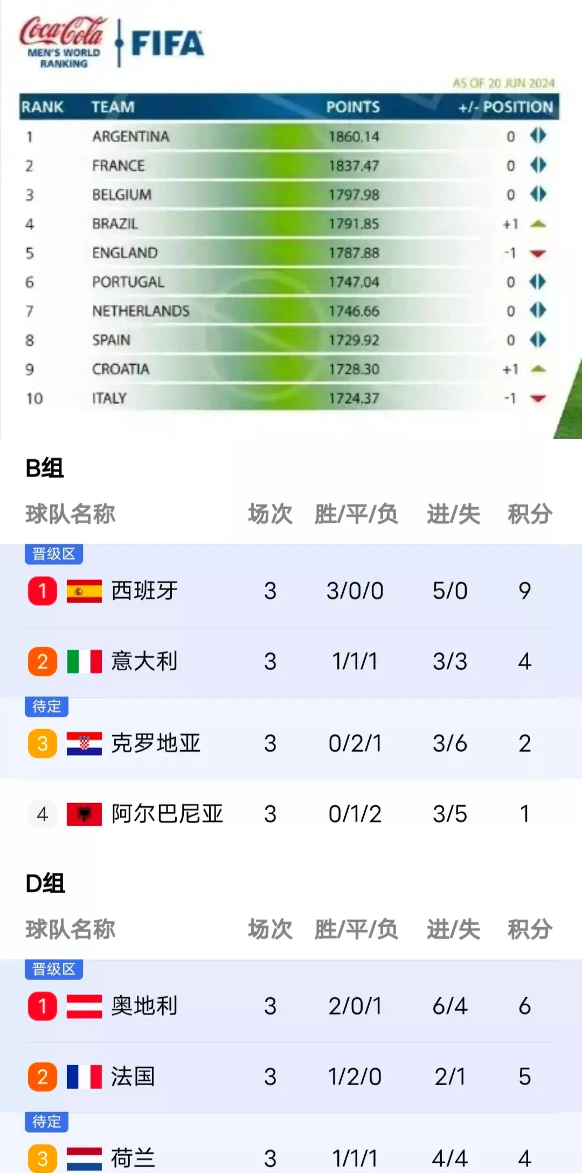 世界杯赛事精彩纷呈，实力对比